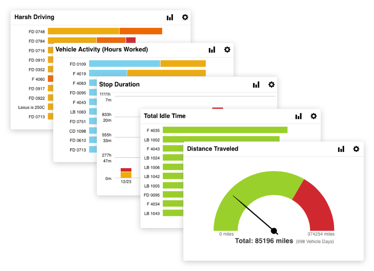 Fleet Management Dashboards and Reports | Verizon Connect UK