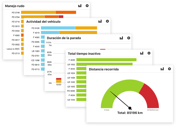 Analiza el rendimiento de tu flota con el paso del tiempo.