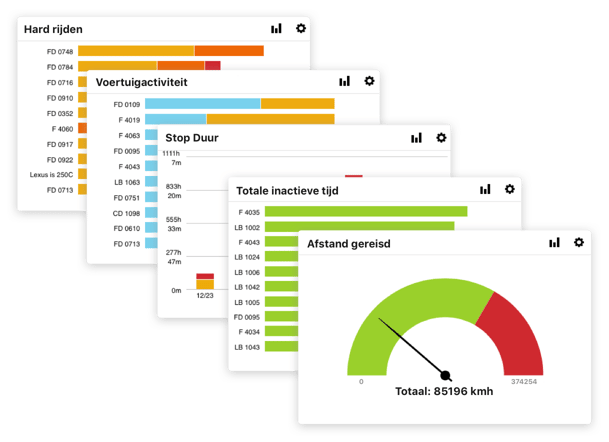 Gebruiksvriendelijke dashboards